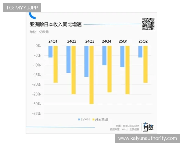开云网中国：助力中国奢侈品行业实现全球化发展的重要平台