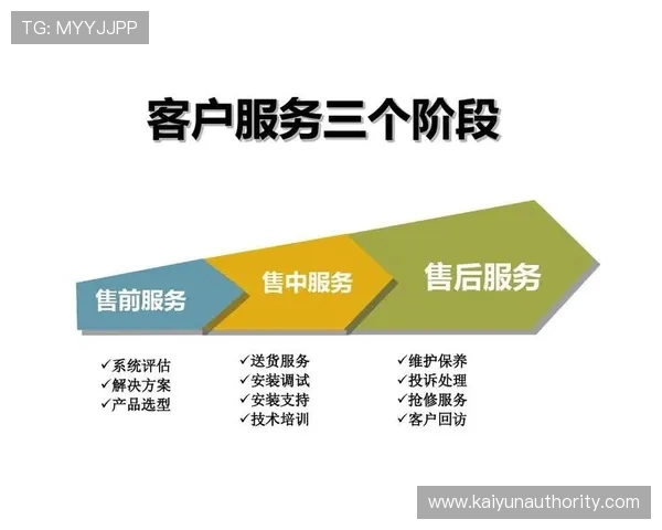 凯云客户支持体系完善,提供全天候专业服务保障客户无忧使用 凯云客户支持体系完善,提供全天候专业服务保障客户无忧使用
