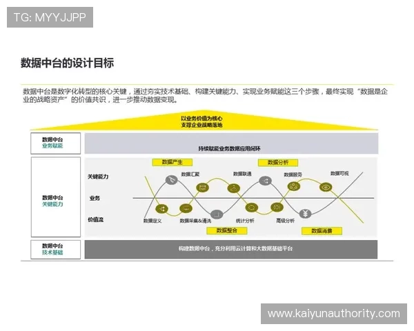 开云平台：实现企业数字转型的核心技术与应用方案