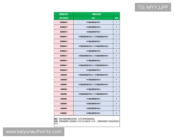 意昂体育官网介绍最新游戏版本更新内容,确保玩家第一时间掌握新变化 意昂体育官网介绍最新游戏版本更新内容,确保玩家第一时间掌握新变化