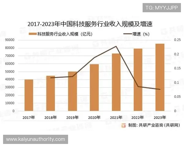 开云体育竞猜平台未来发展趋势与创新方向分析把握行业最新动态 开云体育竞猜平台未来发展趋势与创新方向分析把握行业最新动态